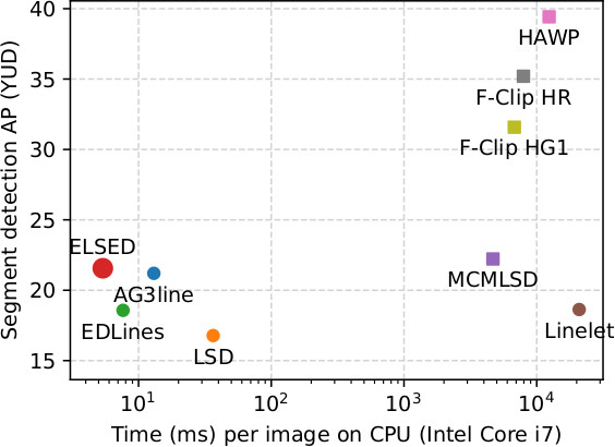 Efficient segment