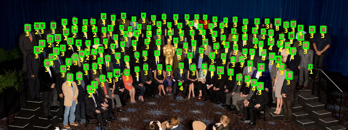 Face Detection BAdaCost: Oscars 2013