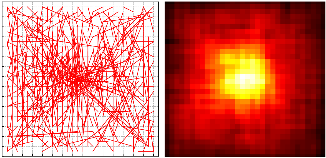 Efficient local image descriptors