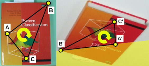 Fast homography estimation