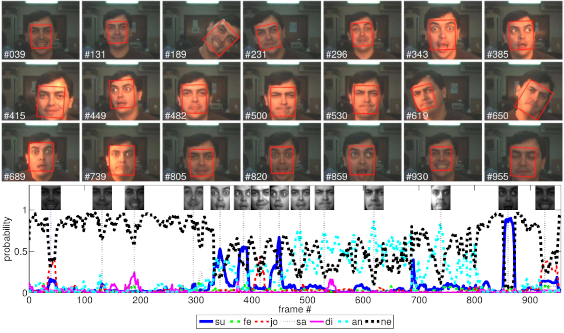 Face expressions recognition